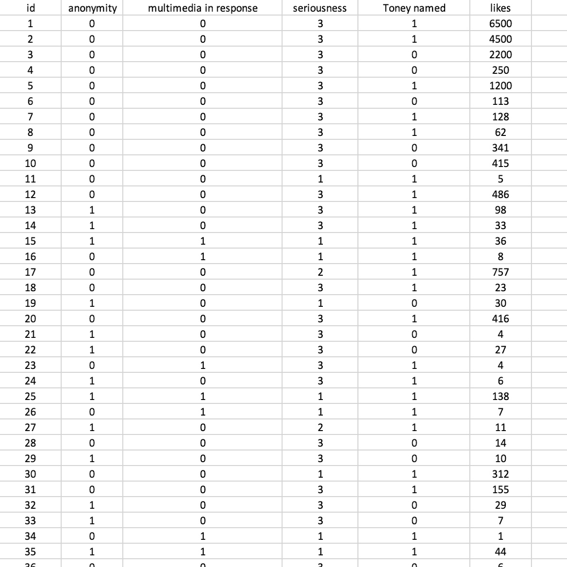 A screengrab of an Excel sheet to background the page's description